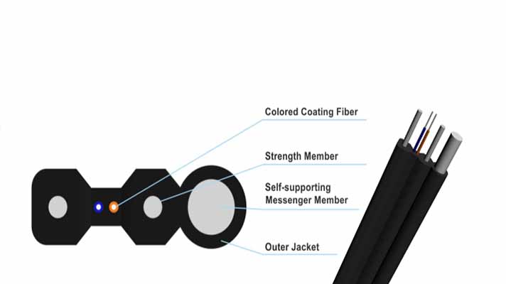 Slef-Supported Tight Buffer Flat Drop Cable