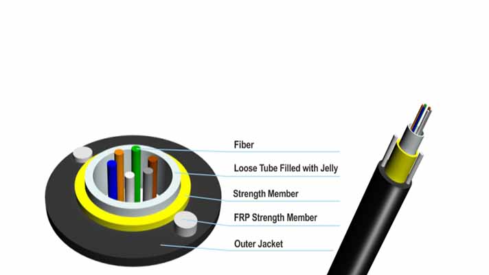 GYFXTY-FG Uni-Loose Tube All Dielectric Round Drop cable