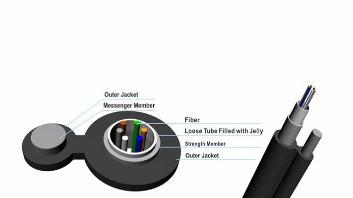 GJYXTC8H Slef-Supported Loose Tube Drop Cable