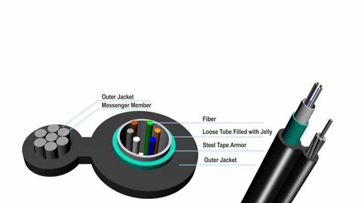 GYXTC8S Fig 8 Self-Supported Optical Cable With Rodent Protection